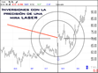 Inveriones con mira laser